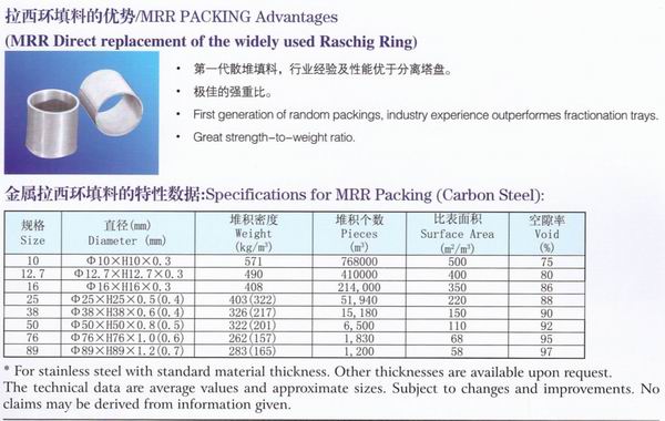 不銹鋼鮑爾環(huán)、不銹鋼矩鞍環(huán)、階梯環(huán)、 無錫中鼎