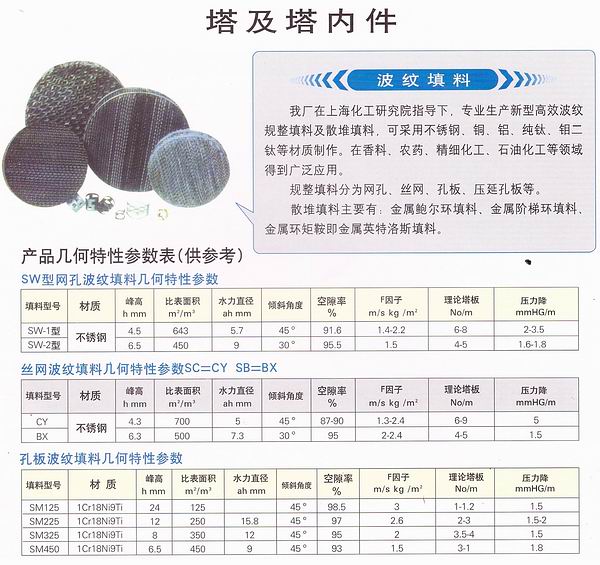 不銹鋼絲網(wǎng)波紋填料 絲網(wǎng)填料 絲網(wǎng)波紋填料